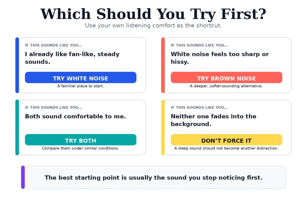 Decision guide comparing brown noise vs white noise for sleep